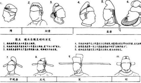 古代官帽|头顶上的森严等级：简析中国古代官帽规制演变史